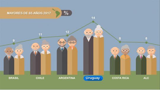 banco mundial