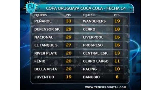 Todos los goles de la fecha 14 del Torneo Apertura