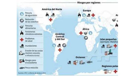 Cambio climático
