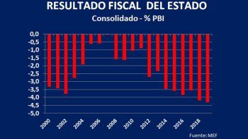 Subrayado | bloq-nico-lussich-resultado-fiscal.jpg