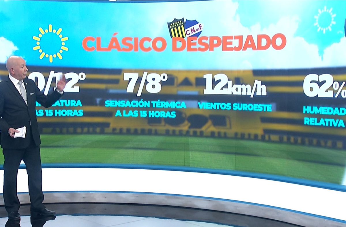 Cisneros adelantó cómo estará el tiempo este sábado, a la hora del partido clásico