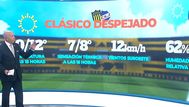Nubel Cisneros adelantó cómo estará el tiempo este sábado, a la hora del partido clásico