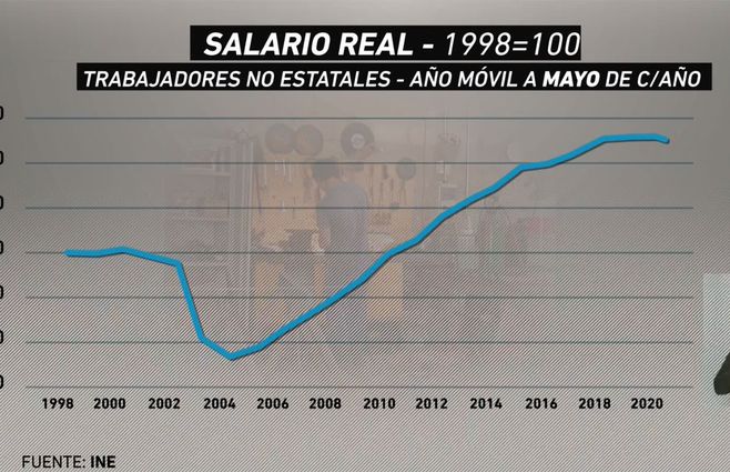 fuente-ine-salario.jpg