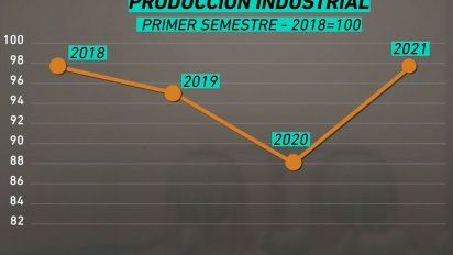 la economia a dos velocidades