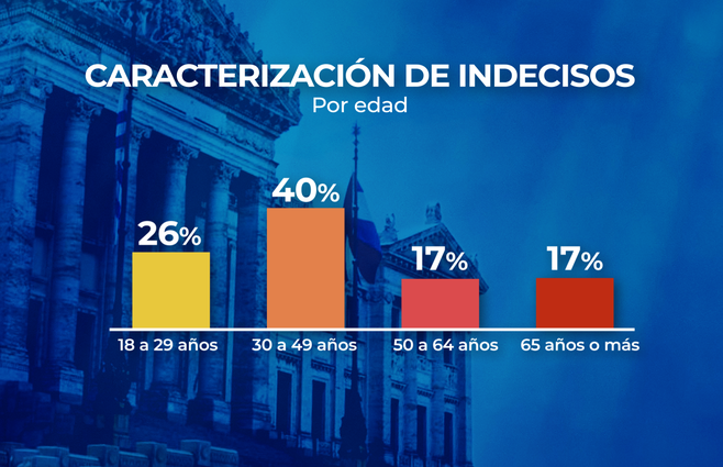 INTENCION DE VOTO SALIDA 2.2.png