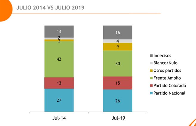 Encuesta-Equipos-Julio-2019-versus-julio-2014.jpg