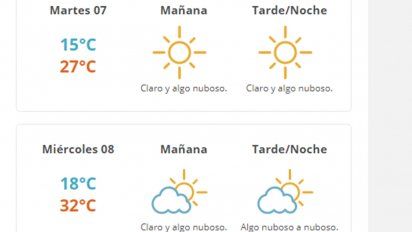 buen tiempo y temperatura en ascenso hasta el jueves