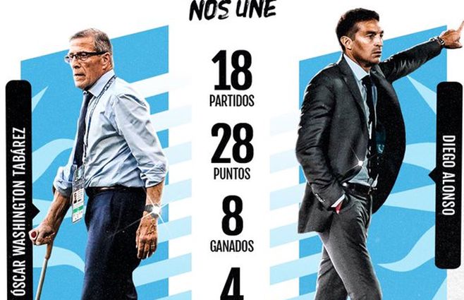 Tabárez y Alonso, en el posteo de la Selección Uruguaya.