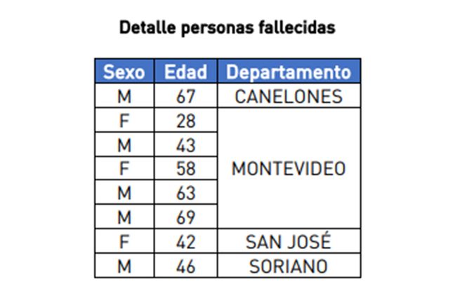 fallecidos-julio-24.jpg