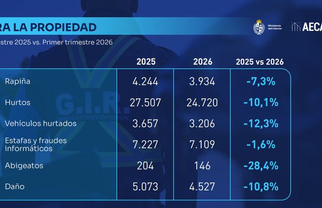 cifras-delitos-primer-trimestre-Interior
