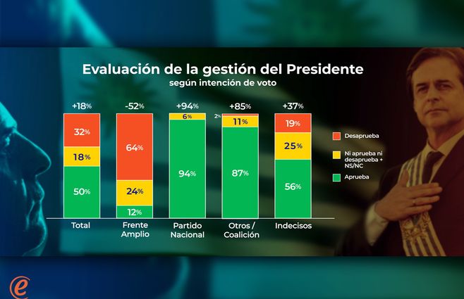 EVALUACION DEL PRESIDENTE 3.jpg