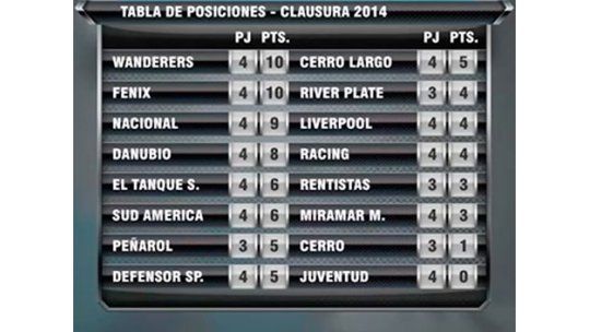 Mirá todos los goles de la cuarta fecha del Torneo Clausura