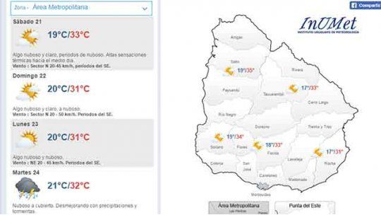 clima