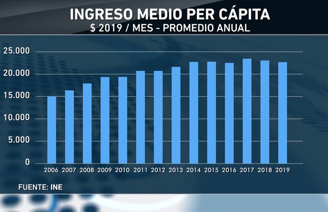ingreso-per-capita-2019-lussich.jpg