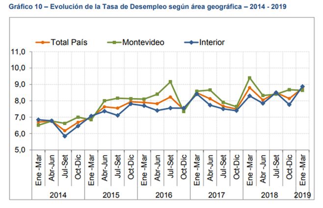 Desempleo-grafica-2014-2019.jpg