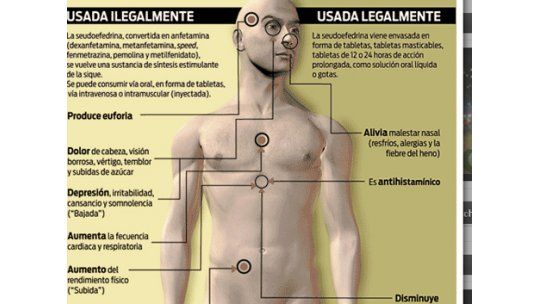 Evalúan fabricar Sinutab y Tabcin sin la seudoefedrina