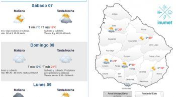 sabado con cielo claro en la manana y nuboso a cubierto en la tarde