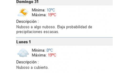 Sábado soleado, domingo más nuboso, lunes cubierto