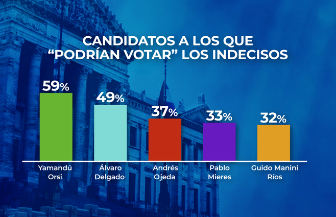 INTENCION DE VOTO SALIDA 2.7.png