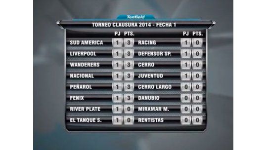 El show de goles de la 1ª fecha del Torneo Clausura