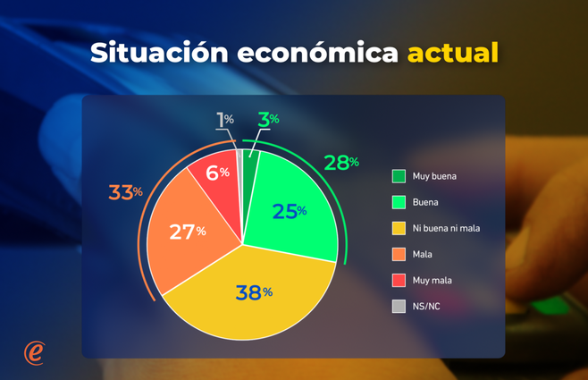ZOASNABAR Confianza en la economia 1.png