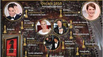 birdman, la gran ganadora de los oscar 2015