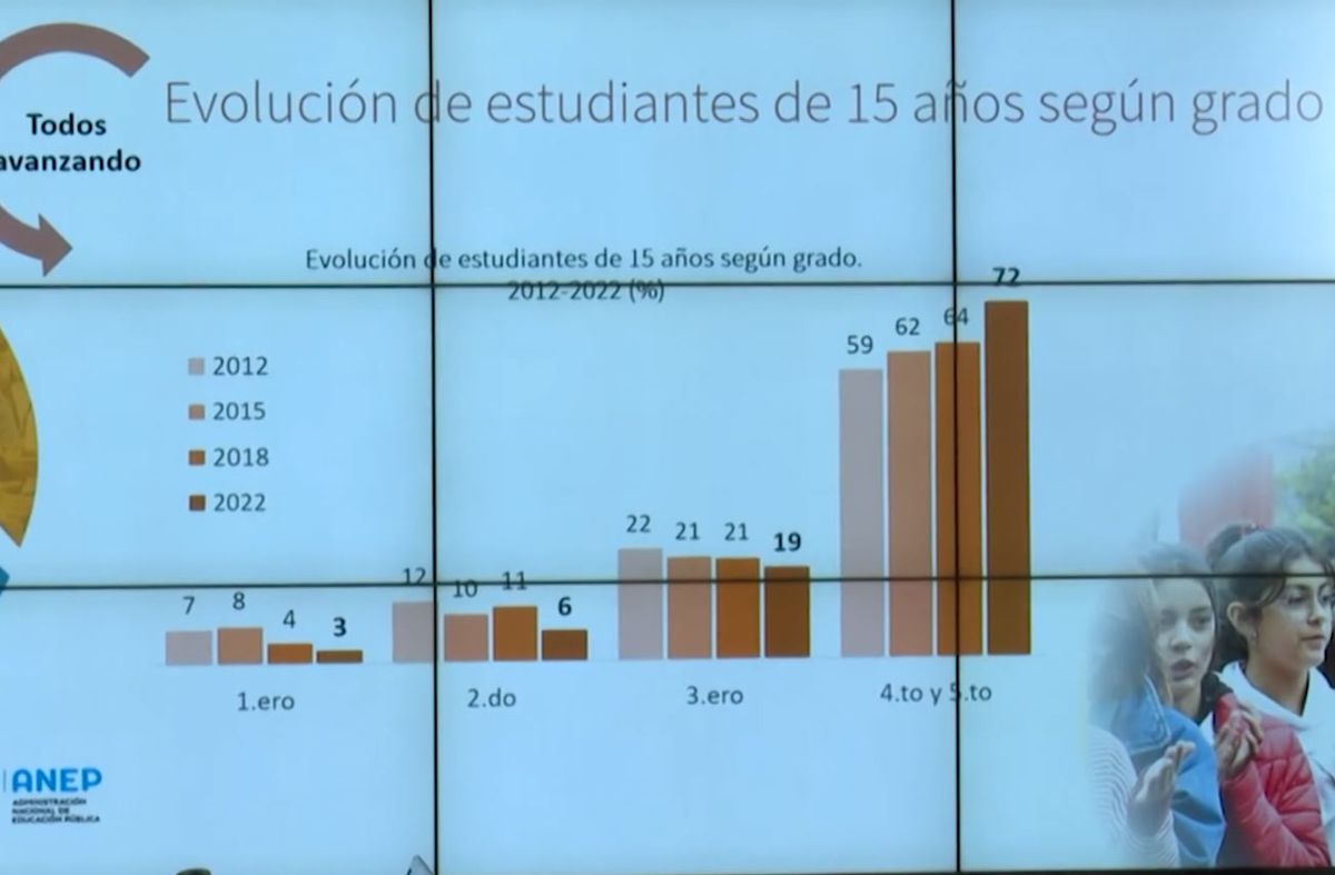 Los apuntes de Uruguay: pruebas fallidas, el nivel colectivo, el