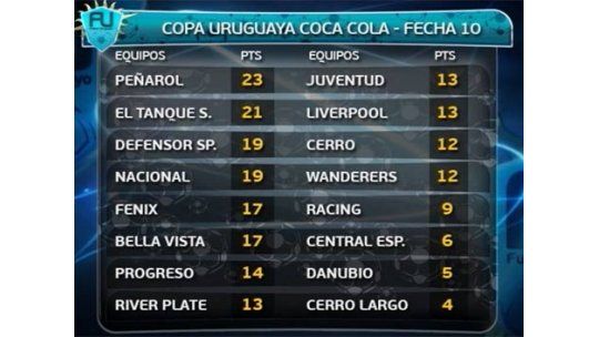 Todos los goles de la décima fecha del Torneo Apertura