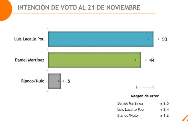 Encuesta-Final-Equipos-Balotaje-intención-de-voto.jpg