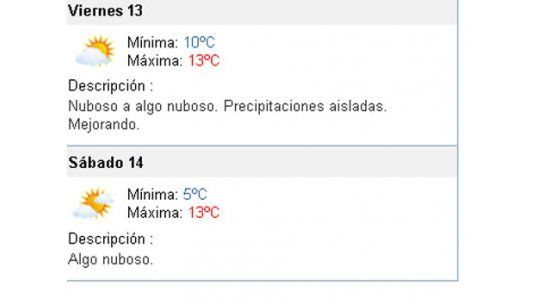 Jueves templado, muy ventoso e inestable