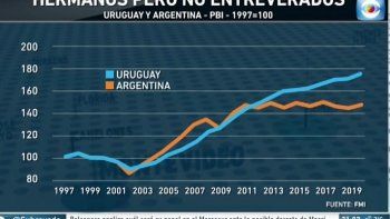 Subrayado | VIVO NICOLAS