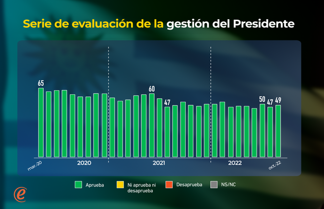 WEB 2 evaluacion presi.png