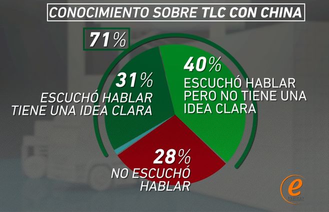 Encuesta-Equios-TLC-China-cuánto-conocen.jpg