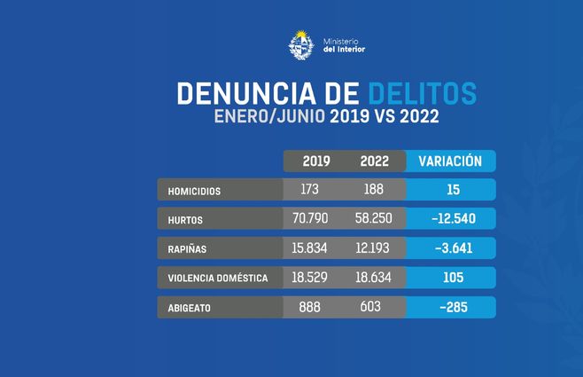 Cifra delitos semestre 2022.jpeg