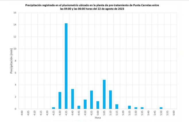 Fuente: IMM.