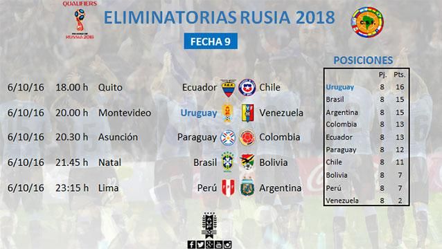 Tabla de posiciones y próximos partidos: Uruguay puede cerrar el