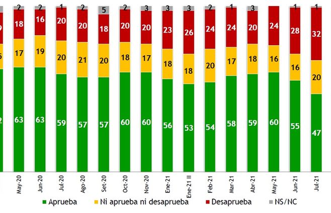 Equipos-Encuesta-Lacalle-agosto-evolución.jpg
