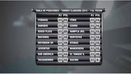 fecha 11 del clausura