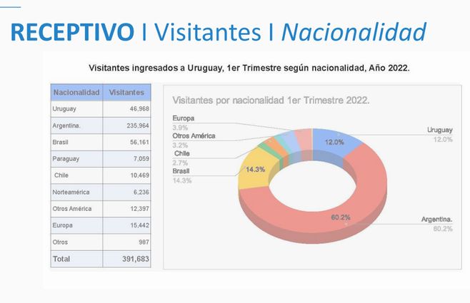 Turismo-receptivo-Trimestre-Nacionalidad.jpg
