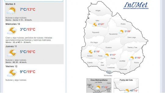 clima