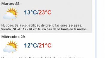 martes nuboso y cubierto, aunque con baja probabilidad de lluvias