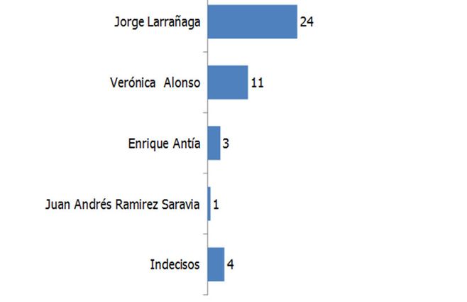 guiados-blancos.jpg