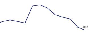 Mirá la tabla completa abajo.