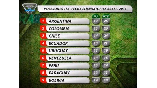 El show de goles de la fecha 15 de Eliminatorias para Brasil 2014