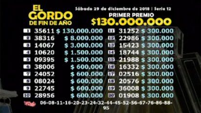 gordo de fin de ano: el ganador fue el 35611 y una sola persona se lleva el premio