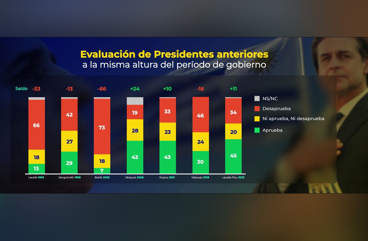 La prensa uruguaya aprueba a una selección con clase y a la que le