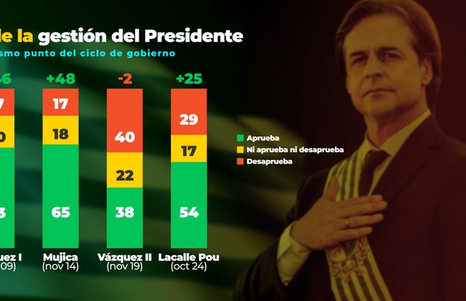 Presidente 4 Zuasnabar.jpg