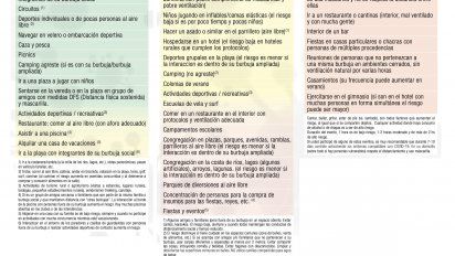 publican consejos del gach para uso de playas y actividades de verano