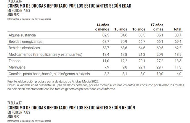 Consumo-sustancias-liceos-2022.jpg