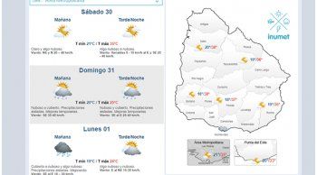 sabado con altas temperaturas; domingo precipitaciones y tormentas fuertes